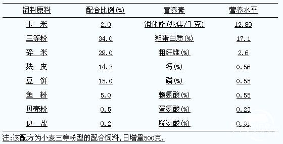 最新母豬的飼料配方,最新母豬飼料配方研究與應(yīng)用