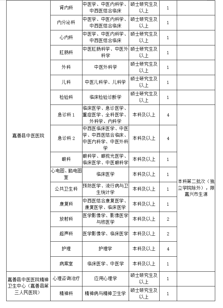 嘉善最新干部公示,嘉善縣最新干部公示，展現(xiàn)公開透明與人才發(fā)展的雙贏戰(zhàn)略