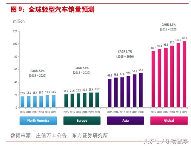 國六最新消息,國六最新消息，推動汽車排放標(biāo)準(zhǔn)的持續(xù)升級