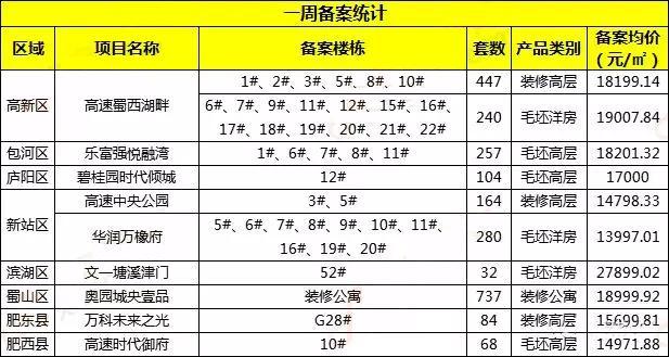 合肥肥東最新房價(jià),合肥肥東最新房價(jià)動態(tài)，趨勢、影響因素及前景展望