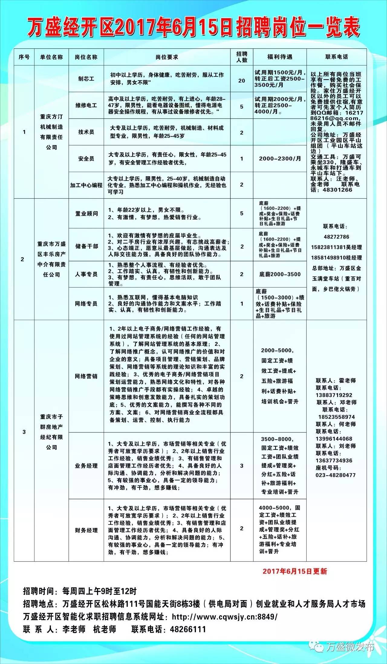 瀘縣招聘最新招聘信息,瀘縣招聘最新招聘信息概覽