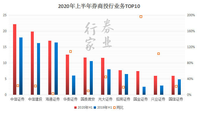 券商板塊最新消息,券商板塊最新動(dòng)態(tài)，行業(yè)趨勢與市場反應(yīng)