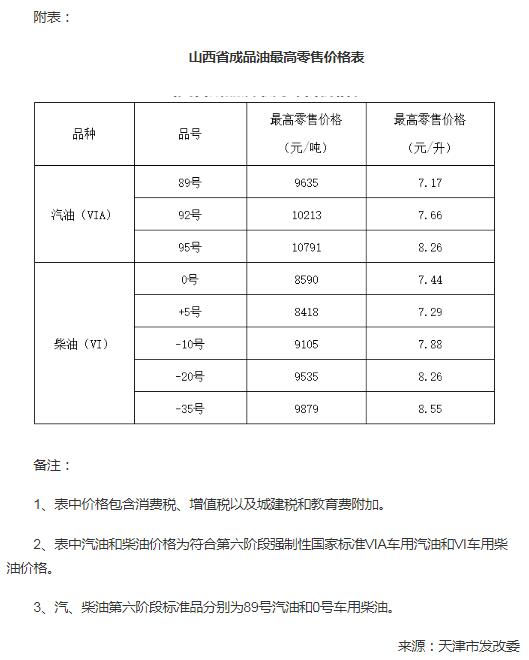 山西92號(hào)汽油最新價(jià)格,山西地區(qū)92號(hào)汽油最新價(jià)格動(dòng)態(tài)分析