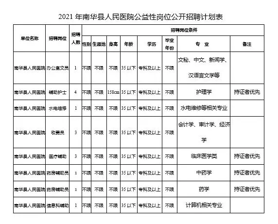 今天南樂(lè)最新招聘信息,今天南樂(lè)最新招聘信息概覽