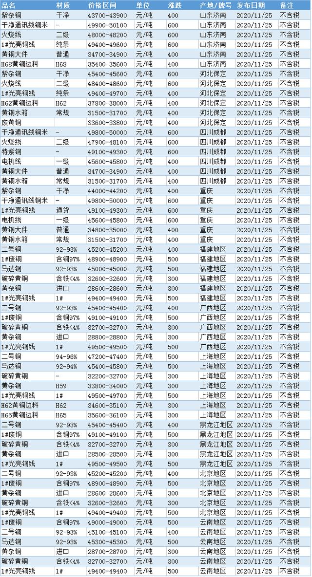 今日最新上海廢銅價格,今日最新上海廢銅價格及其影響因素分析