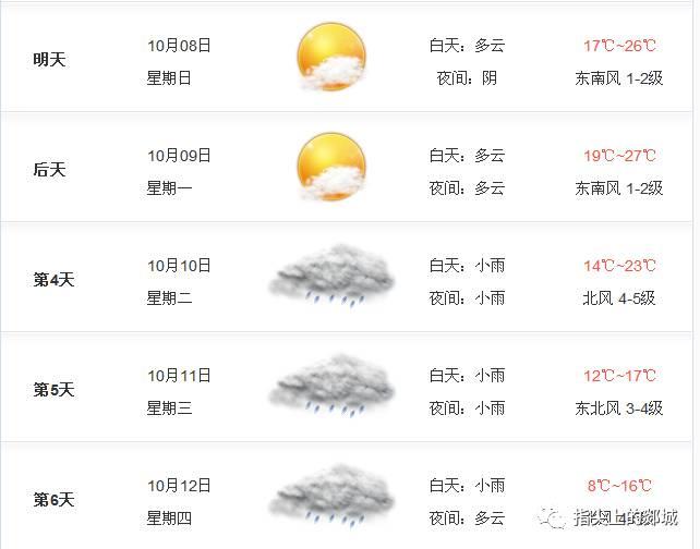 郯城最新天氣預(yù)報(bào),郯城最新天氣預(yù)報(bào)