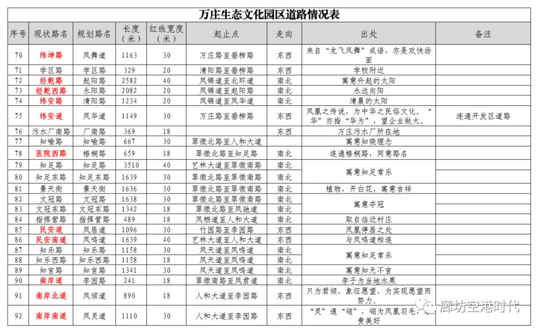 龍河新區(qū)規(guī)劃最新動(dòng)態(tài),龍河新區(qū)規(guī)劃最新動(dòng)態(tài)，塑造未來城市藍(lán)圖