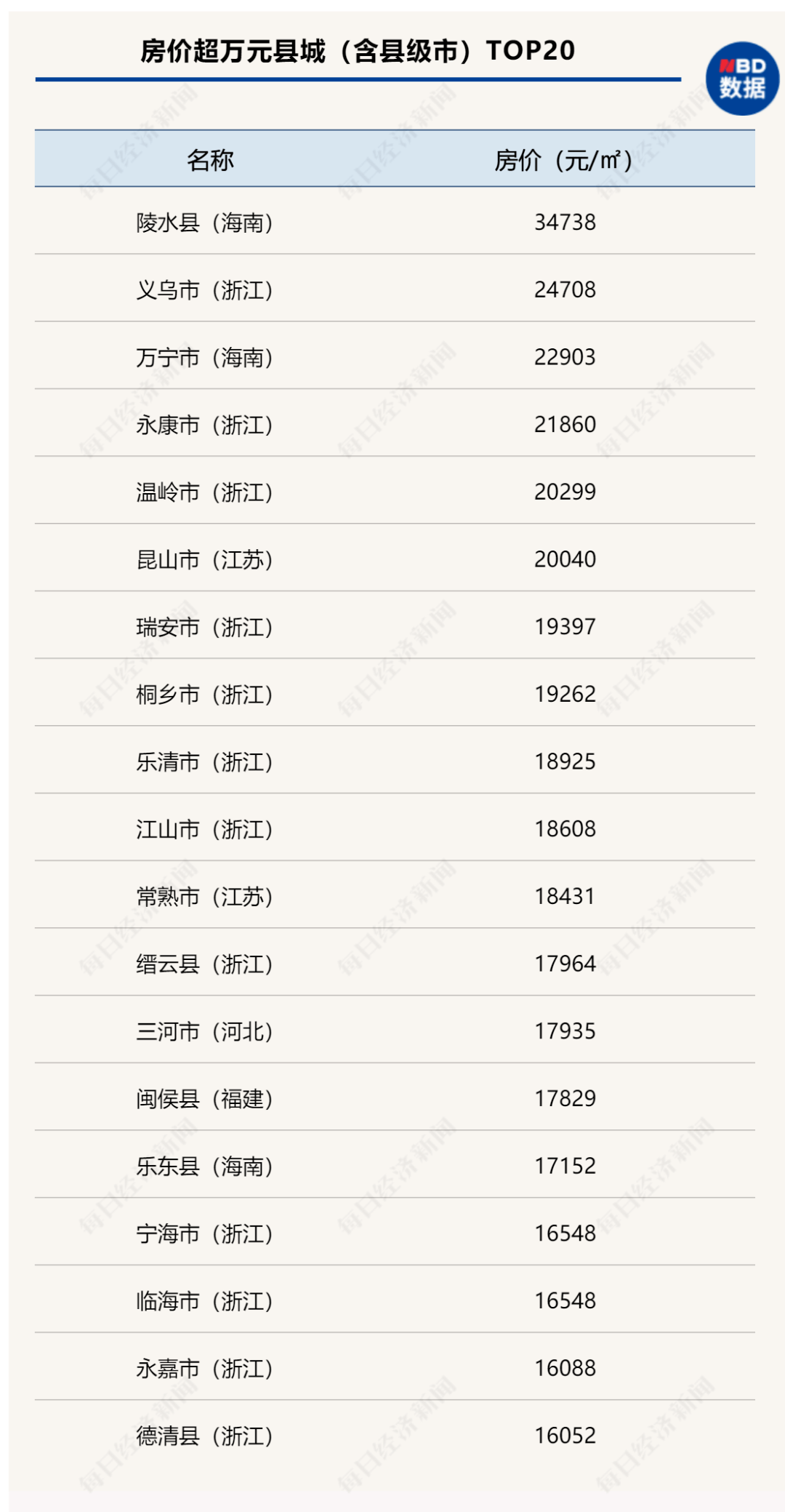 東莞市房價(jià)最新報(bào)價(jià),東莞市房價(jià)最新報(bào)價(jià)，市場走勢與購房指南