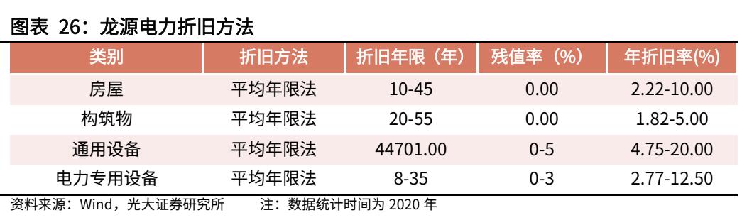 房屋折舊年限最新規(guī)定,房屋折舊年限最新規(guī)定及其影響