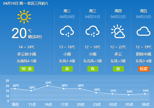 汝州最新天氣預報,汝州最新天氣預報