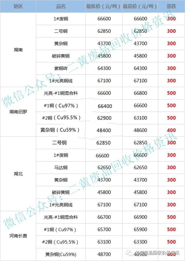 遼寧廢銅價格最新行情,遼寧廢銅價格最新行情分析