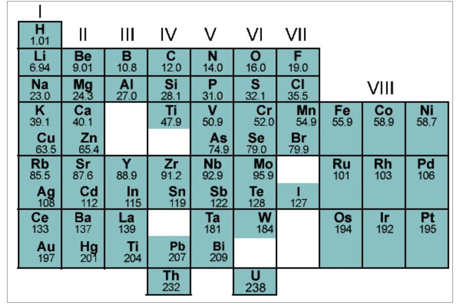 元素周期表最新,元素周期表最新概述及其科學(xué)應(yīng)用