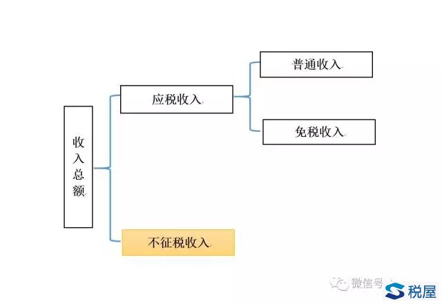 最新稅種入庫(kù)預(yù)算級(jí)次,最新稅種入庫(kù)預(yù)算級(jí)次，解析與探討