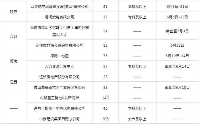 藁城今天最新招工信息,藁城今日最新招工信息概覽