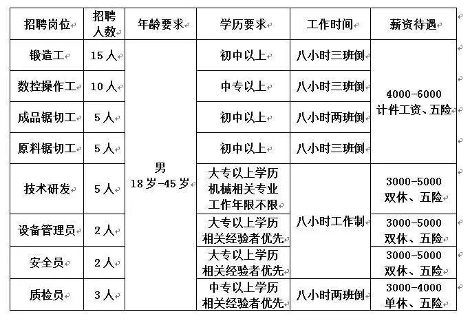 今天峰峰最新招工信息,今天峰峰最新招工信息——探尋職業(yè)發(fā)展的無限可能