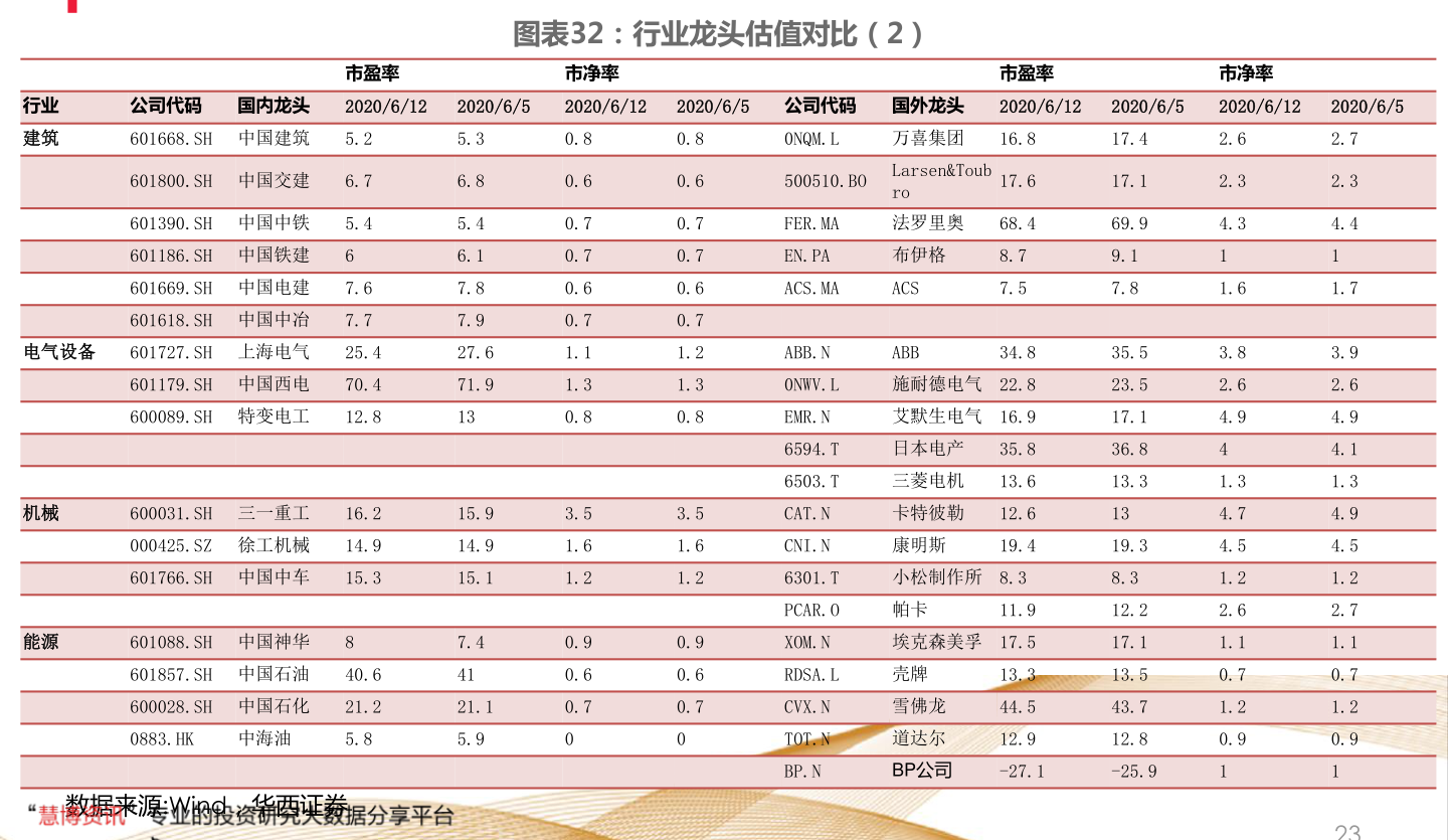 中石化價格表最新價格,中石化價格表最新價格，全面解讀與深度分析