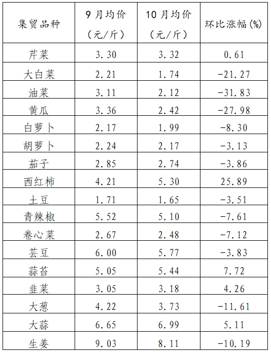 今日白菜價(jià)格最新行情,今日白菜價(jià)格最新行情分析