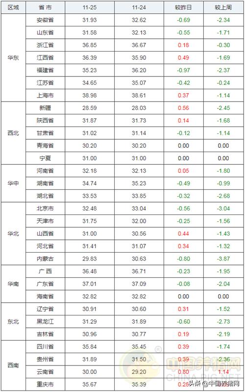 湖北生豬價(jià)格今日豬價(jià)最新,湖北生豬價(jià)格今日豬價(jià)最新動(dòng)態(tài)分析