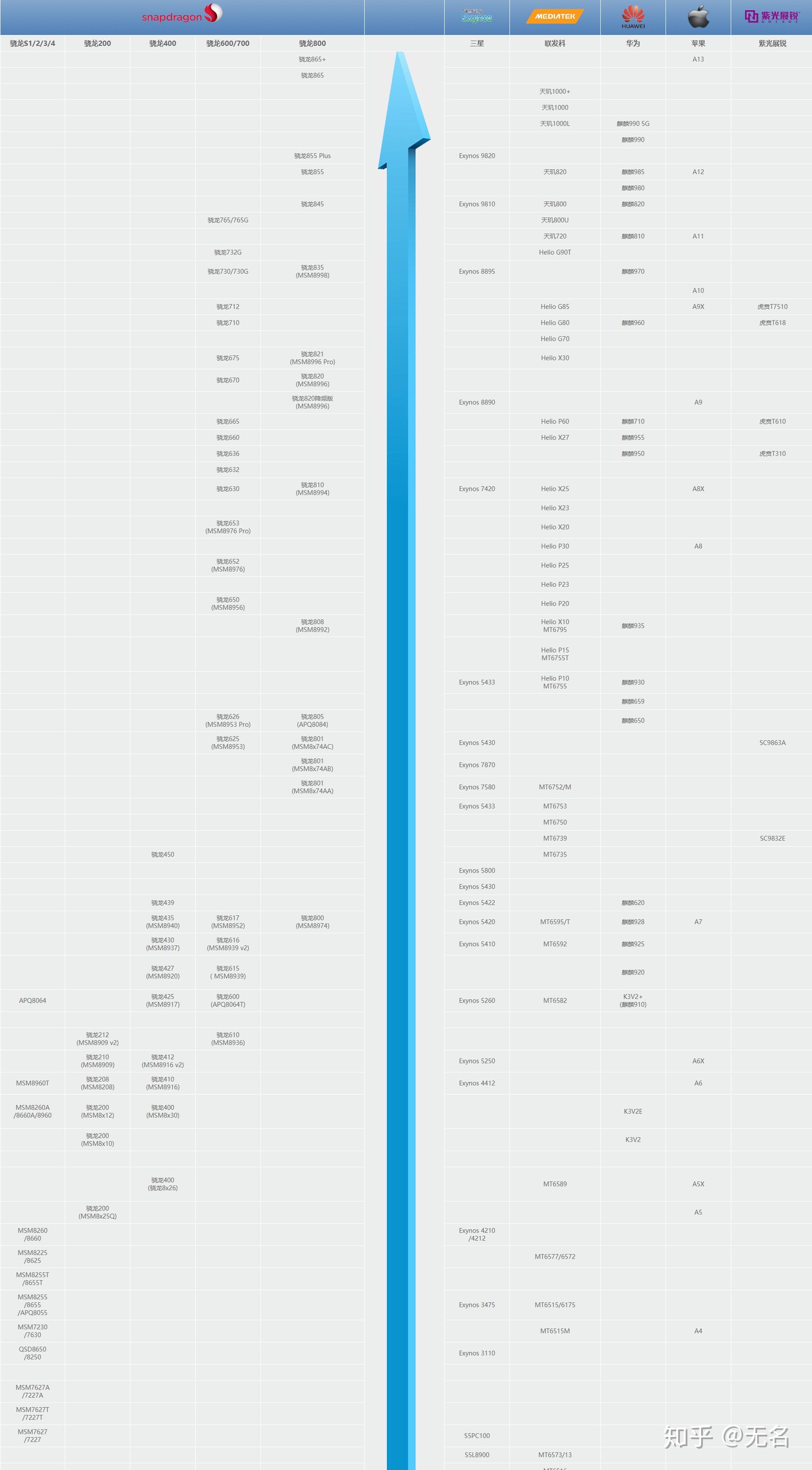 手機處理器天梯圖最新,最新手機處理器天梯圖解析