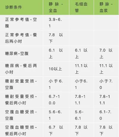 尿酸正常值最新標準,最新尿酸正常值標準及其重要性