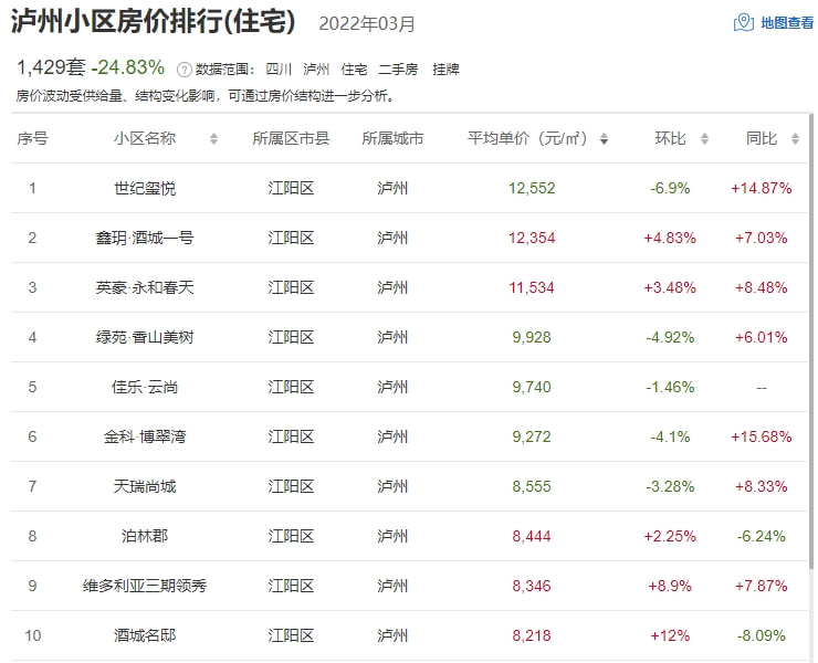 瀘州最新二手房,瀘州最新二手房市場深度解析