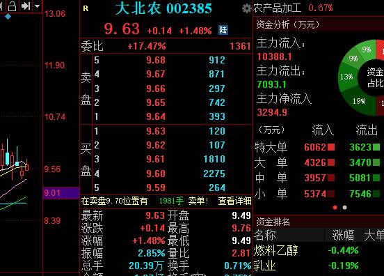 大北農(nóng)股票最新消息,大北農(nóng)股票最新消息全面解讀