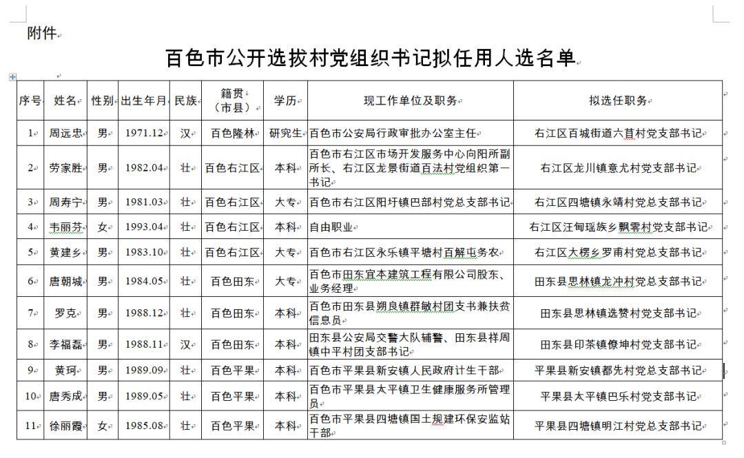 百色最新干部公示,百色最新干部公示，推動(dòng)城市發(fā)展的堅(jiān)實(shí)力量