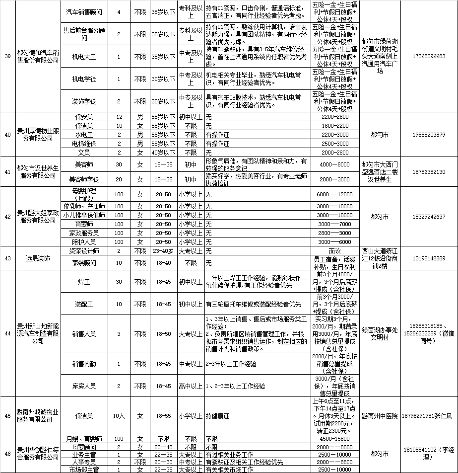 都勻市近期最新招聘,都勻市近期最新招聘動態(tài)