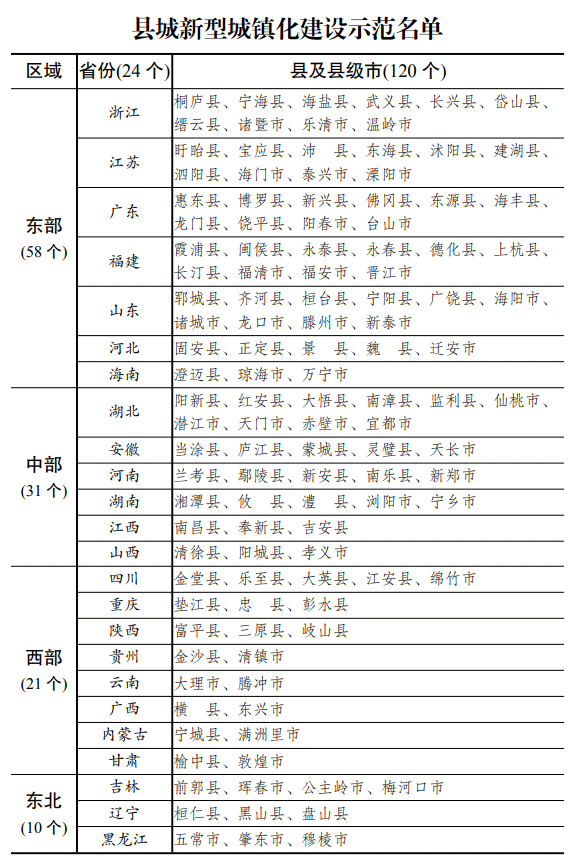 青田縣最新副縣長名單,青田縣最新副縣長名單及其職責(zé)與貢獻