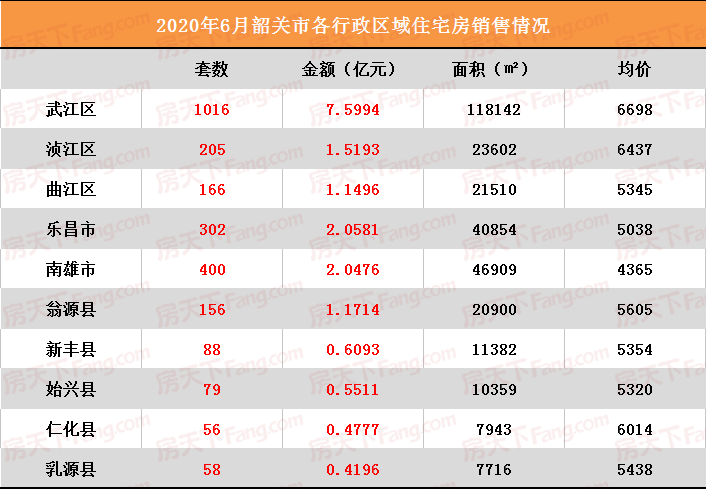 廣東樂昌市最新房價,廣東樂昌市最新房價動態(tài)分析