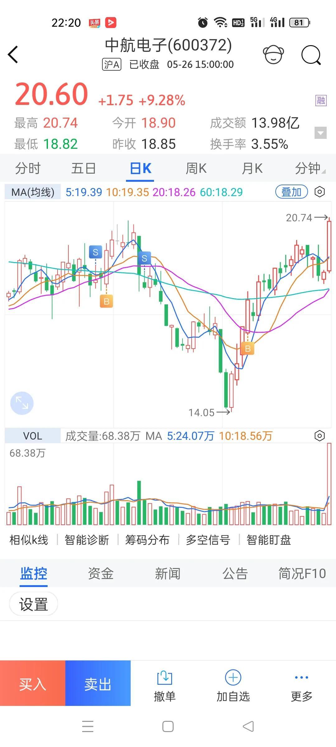 中航電子股票最新消息,中航電子股票最新消息深度解析