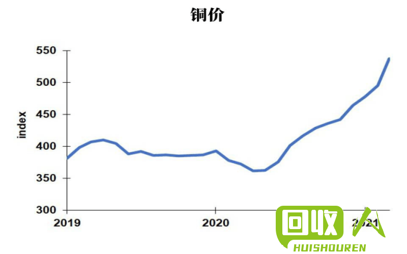 天津廢銅最新價格行情,天津廢銅最新價格行情分析