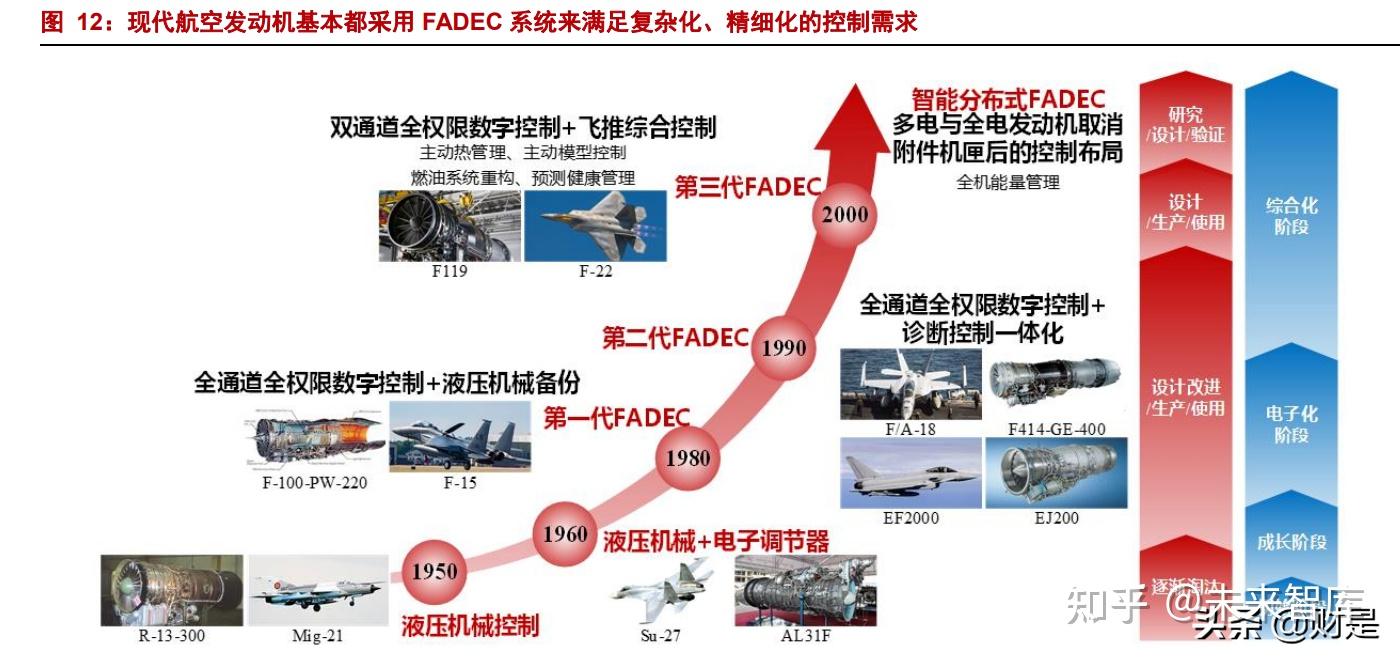 航發(fā)控制最新消息,航發(fā)控制最新消息深度解析