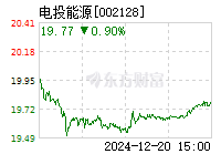 露天煤業(yè)股票最新消息,露天煤業(yè)股票最新消息全面解析