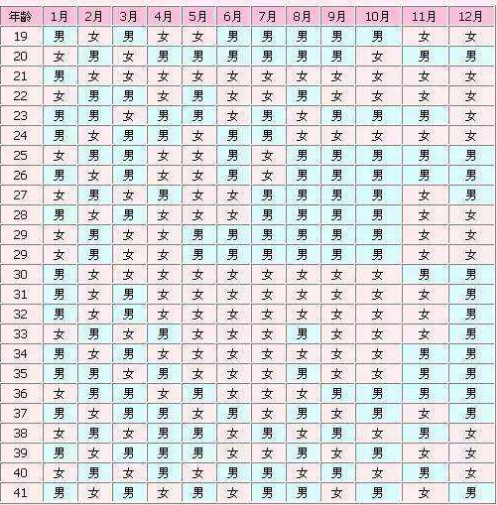 最新生男生女預(yù)測(cè)表,最新生男生女預(yù)測(cè)表，探索未來，揭秘生命之奧秘