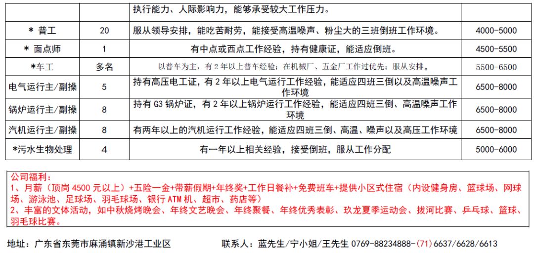 肇慶端州最新招聘信息,肇慶端州最新招聘信息概覽