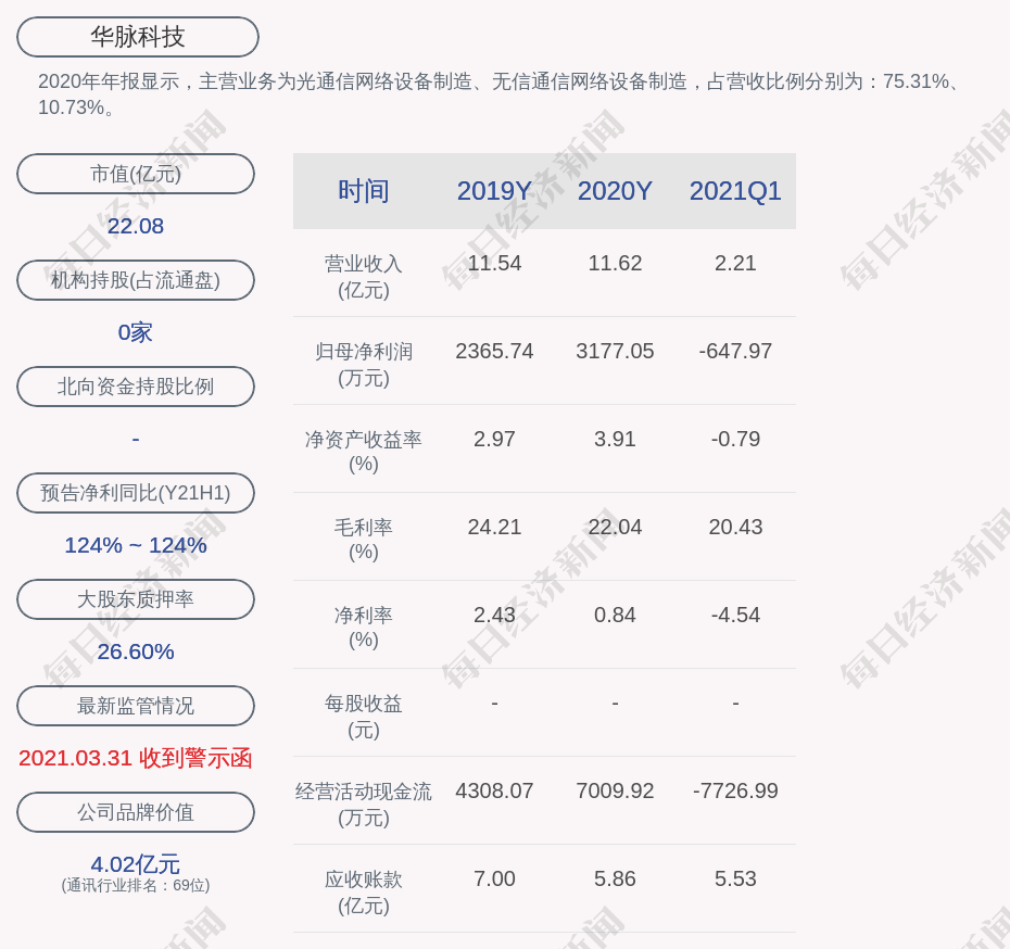 華脈科技最新消息,華脈科技最新消息全面解讀