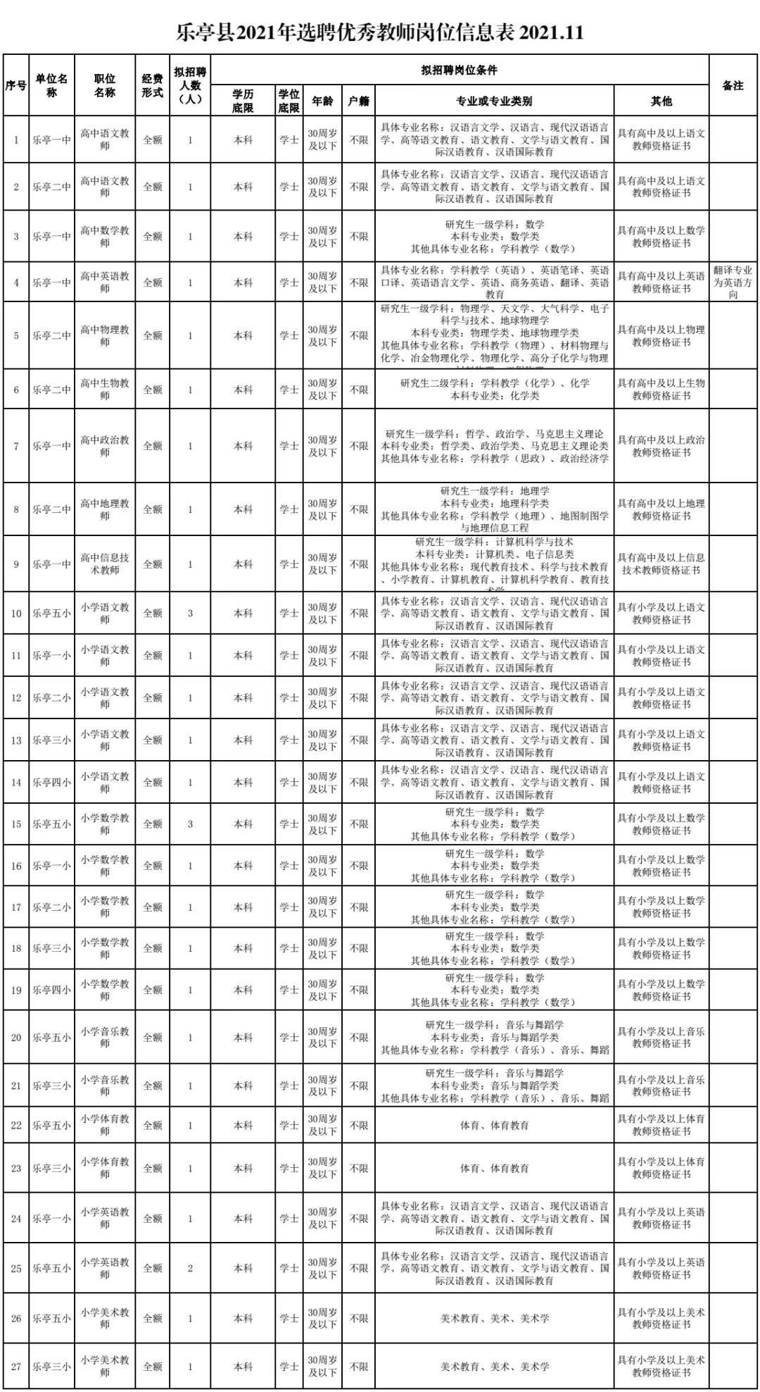 樂(lè)亭貼吧最新招工信息,樂(lè)亭貼吧最新招工信息詳解