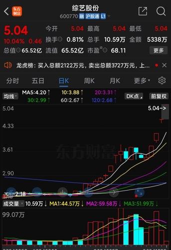 綜藝股份股票最新消息,綜藝股份股票最新消息，行業(yè)趨勢與公司前景展望