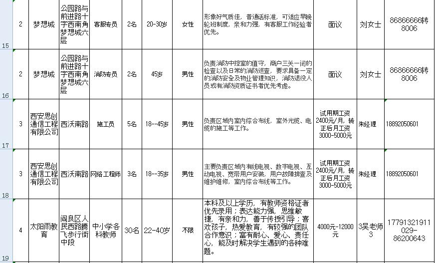 西安閻良最新招聘信息,西安閻良最新招聘信息概覽