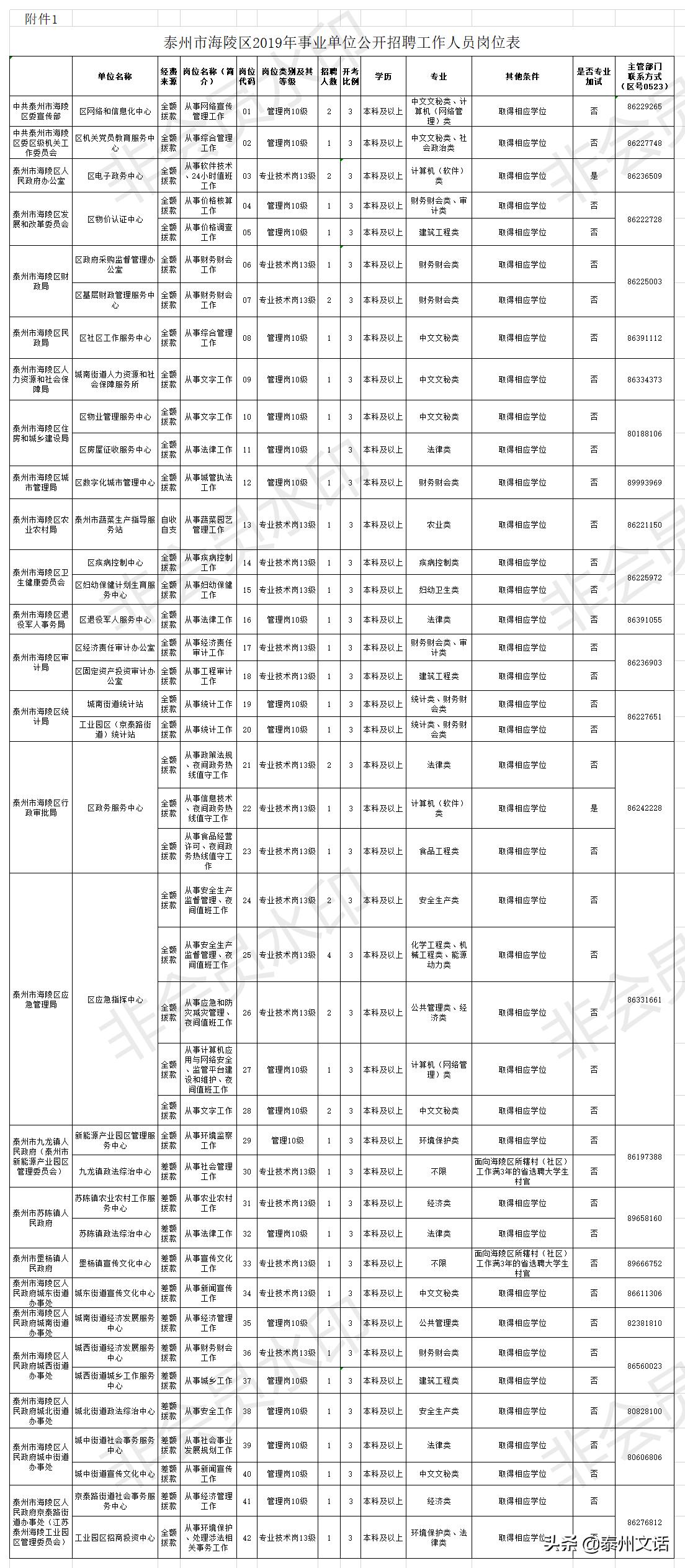 興化市最新招聘信息,興化市最新招聘信息概覽