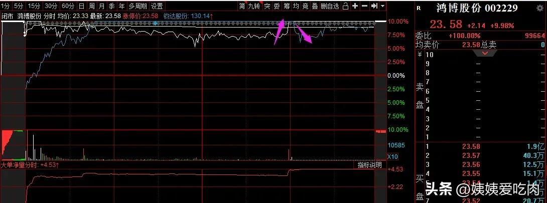 鈞達(dá)股份股票最新消息,鈞達(dá)股份股票最新消息深度解析