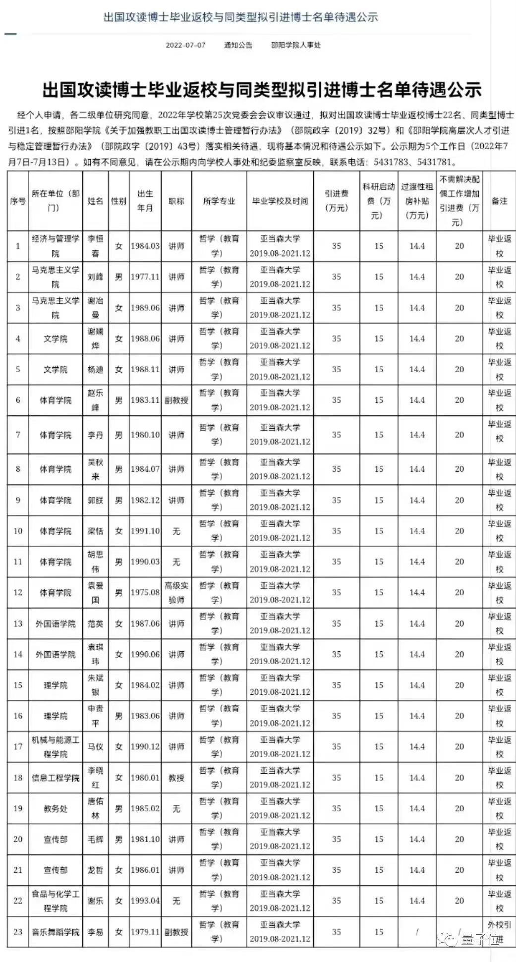 邵陽(yáng)市租房最新消息,邵陽(yáng)市租房最新消息全面解析