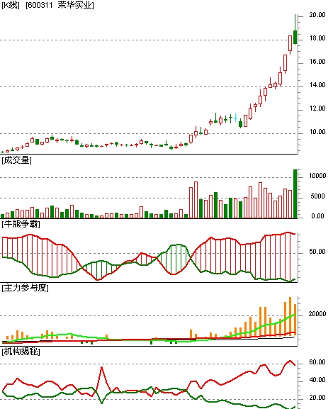 600311榮華實(shí)業(yè)最新消息,榮華實(shí)業(yè)最新消息，深度解析與展望