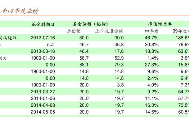 005267基金凈值查詢(xún)今天最新凈值,關(guān)于005267基金凈值查詢(xún)今天最新凈值的全面解讀