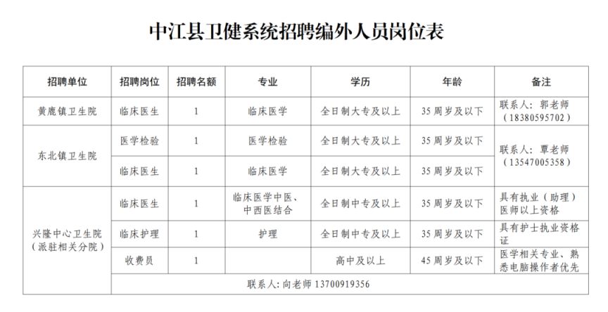 四川中江最新招工信息,四川中江最新招工信息概覽