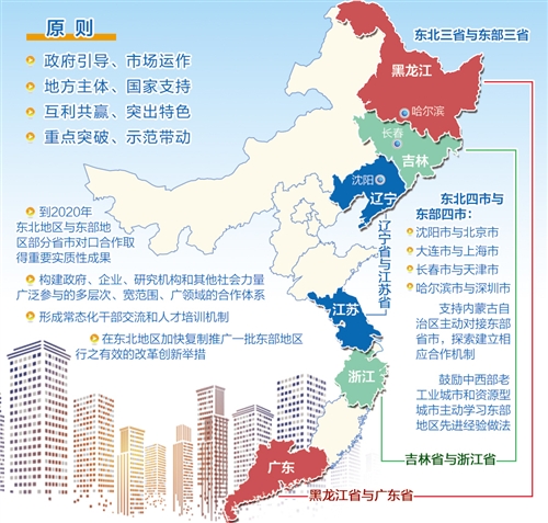 中央對東北的最新政策,中央對東北的最新政策，振興東北的戰(zhàn)略布局與未來展望