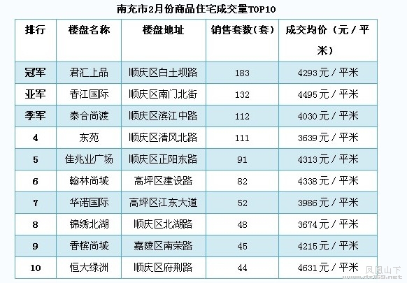 四川南充最新樓盤(pán)房?jī)r(jià),四川南充最新樓盤(pán)房?jī)r(jià)概況