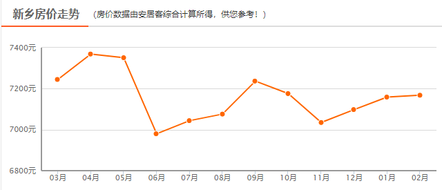 新鄉(xiāng)市房價最新價格表,新鄉(xiāng)市房價最新價格表及其市場趨勢分析