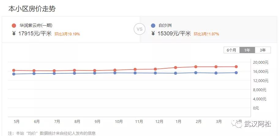 武昌白沙洲的最新房?jī)r(jià),武昌白沙洲最新房?jī)r(jià)動(dòng)態(tài)分析